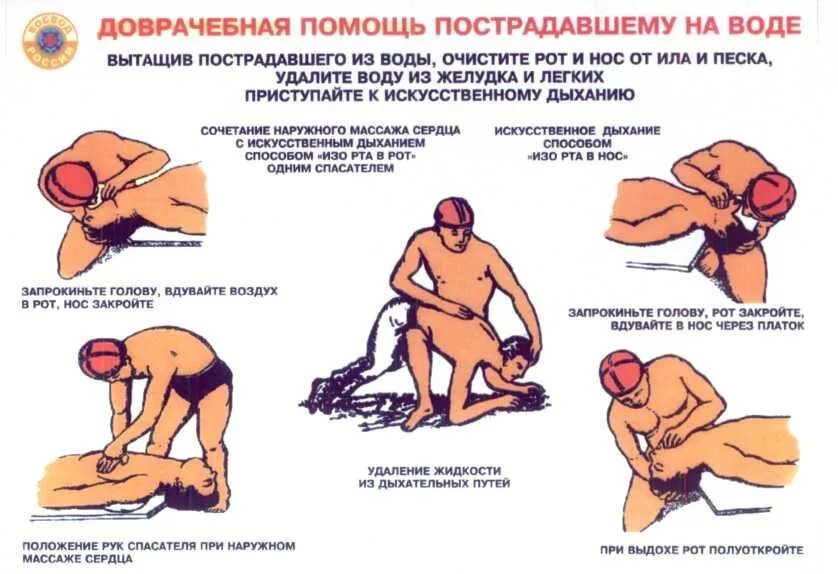 Первая медицинская помощь пострадавшим на воде.