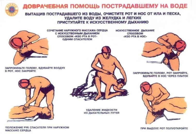 Первая медицинская помощь пострадавшим на воде. Первая медицинская помощь пострадавшим на воде.